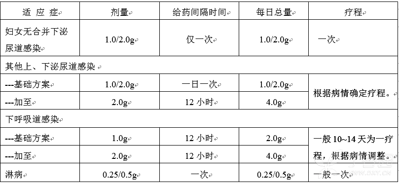 注射用头孢地嗪钠