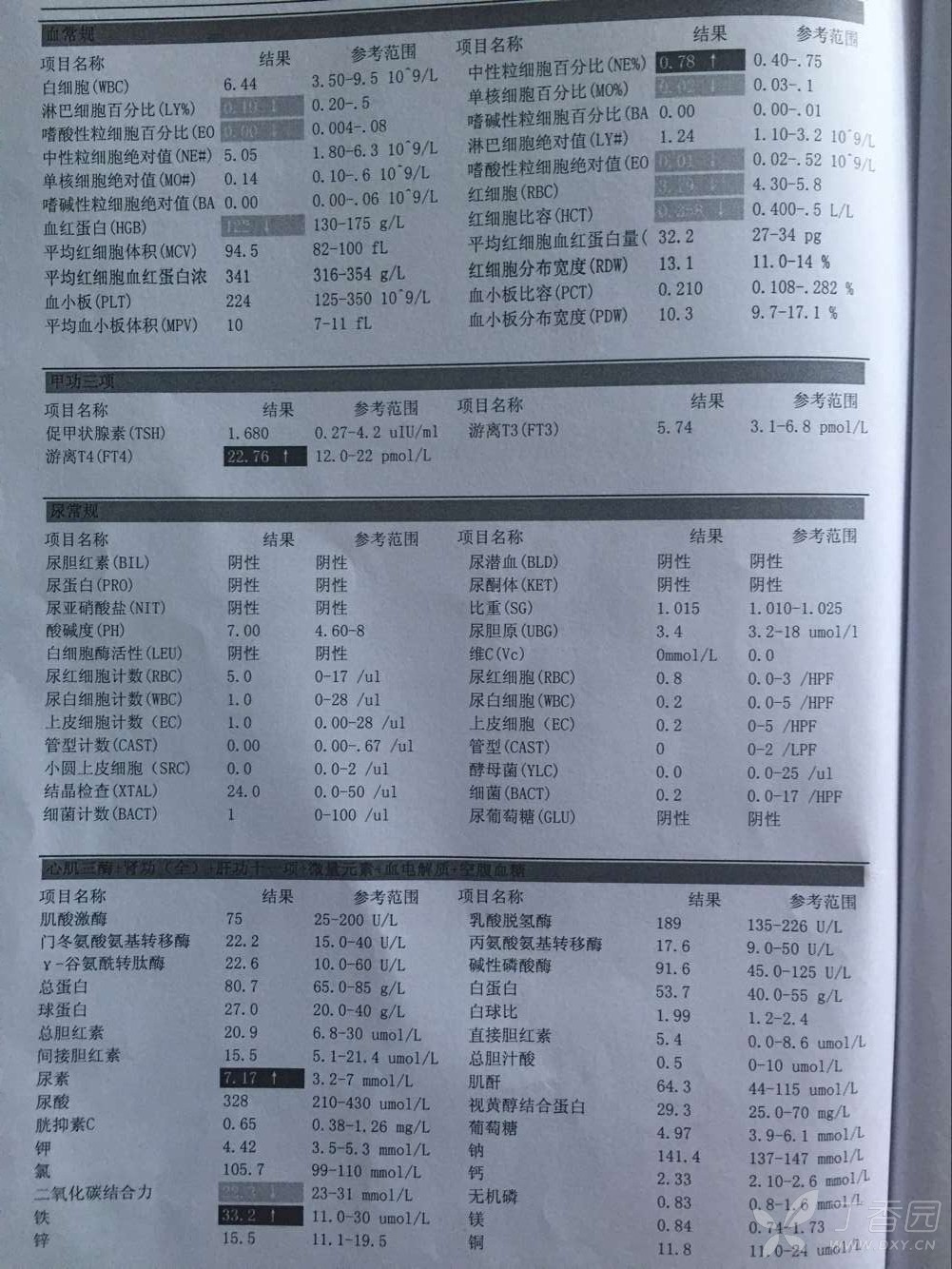 患者26岁 有高血压 大家帮分析一下