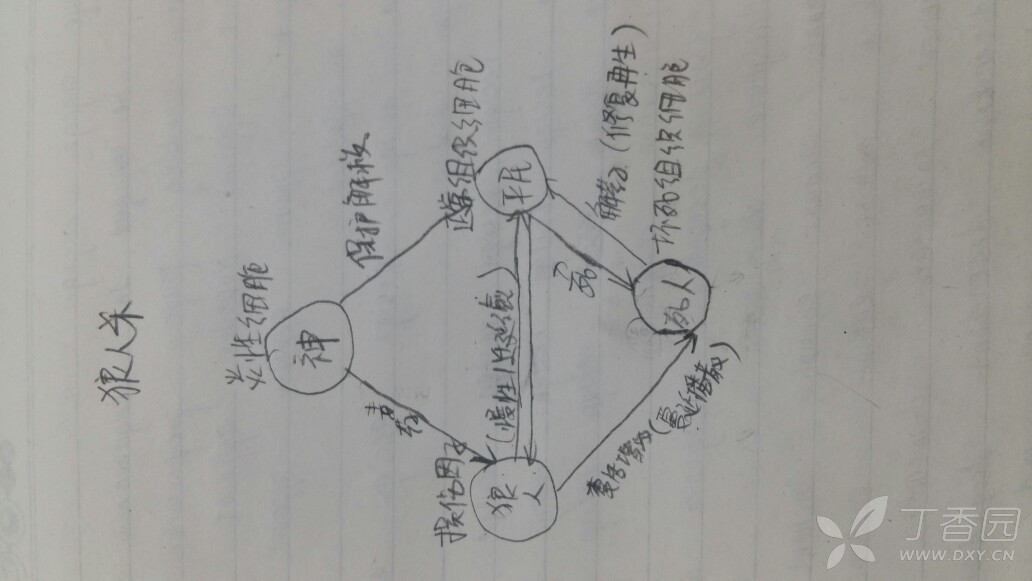 狼人的可爱简笔画图片大全_皮皮网 狼人的可爱简笔画图片大全