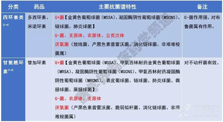 常见抗生素分类,抗菌谱,超级总结