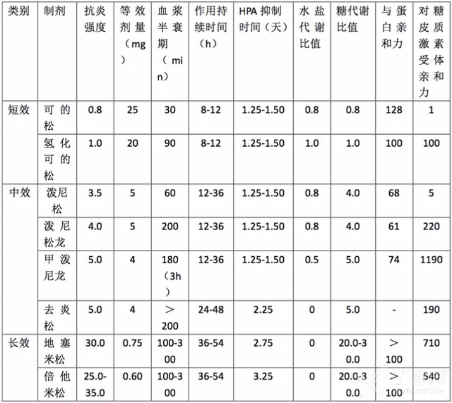 1. 计量换算(mg)