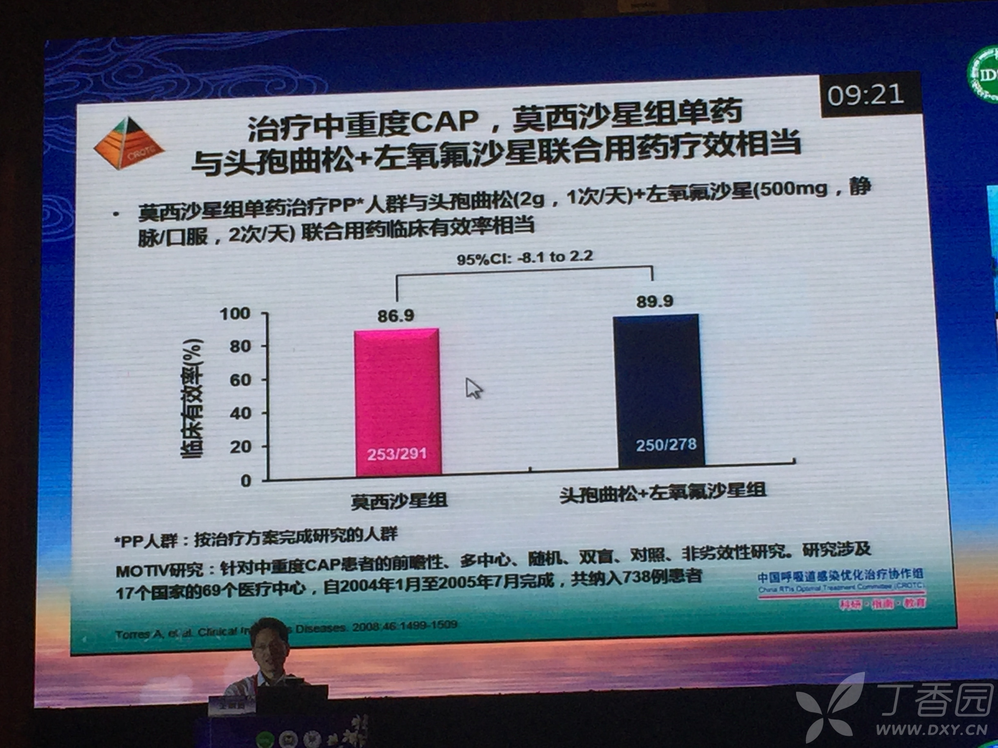 左氧沙星,莫西沙星,奈诺沙星—3 个喹诺酮类药抗菌活性差异