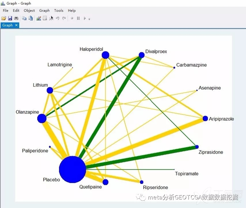 网状meta分析