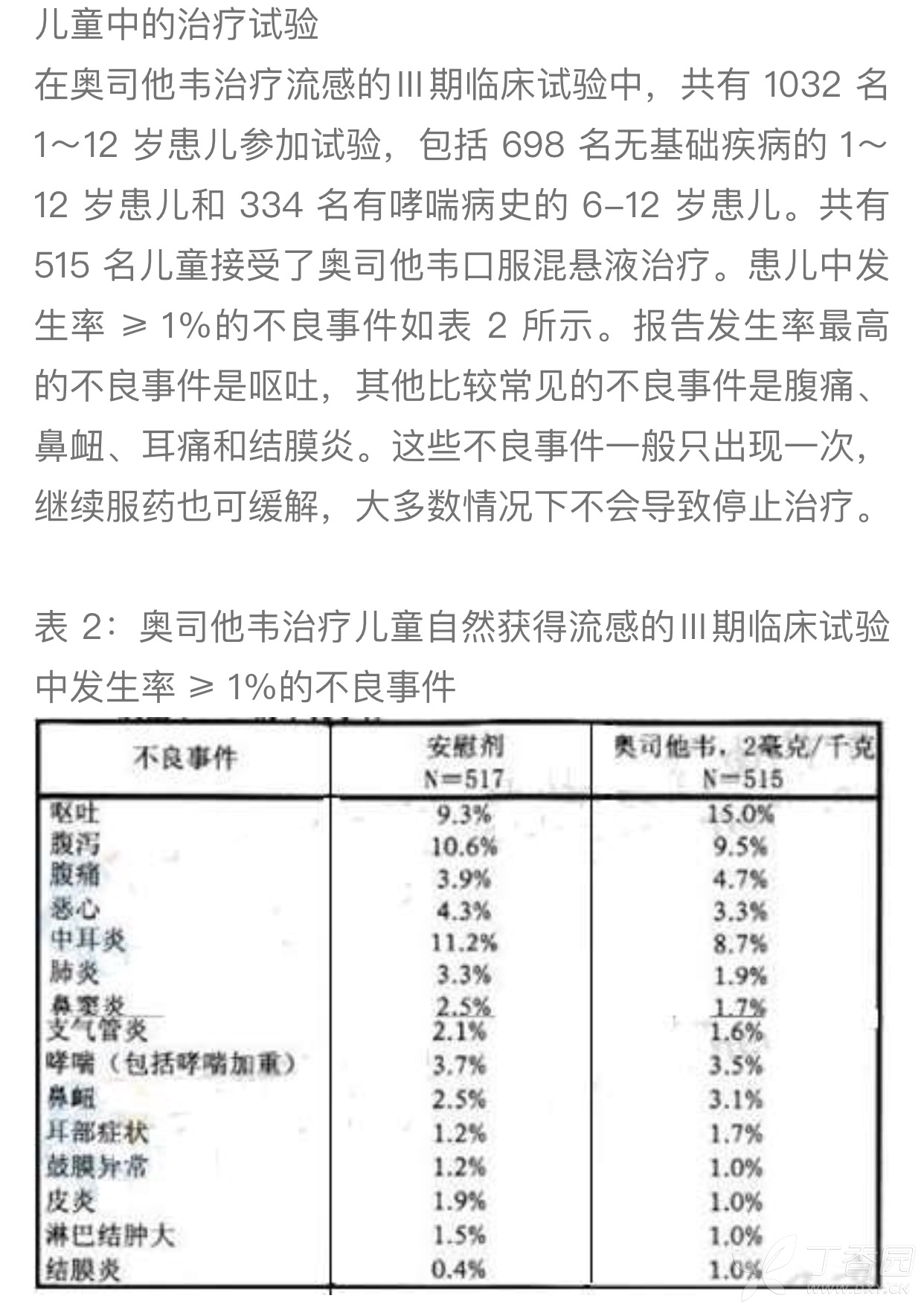 看到一篇文章,标题是:服用奥司他韦后,6岁女童欲跳楼