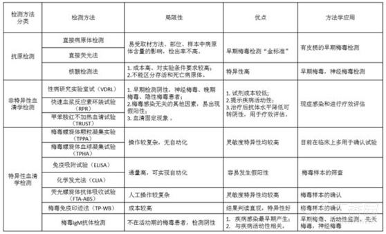 rpr跟trust区别