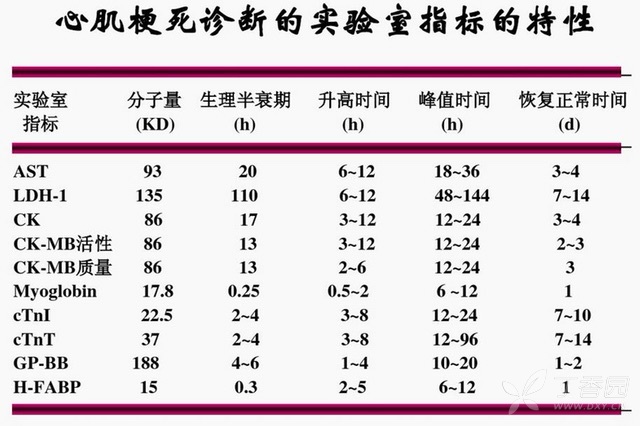 请问心肌酶谱里面的谷草转氨酶和肝功里面的有什么不同