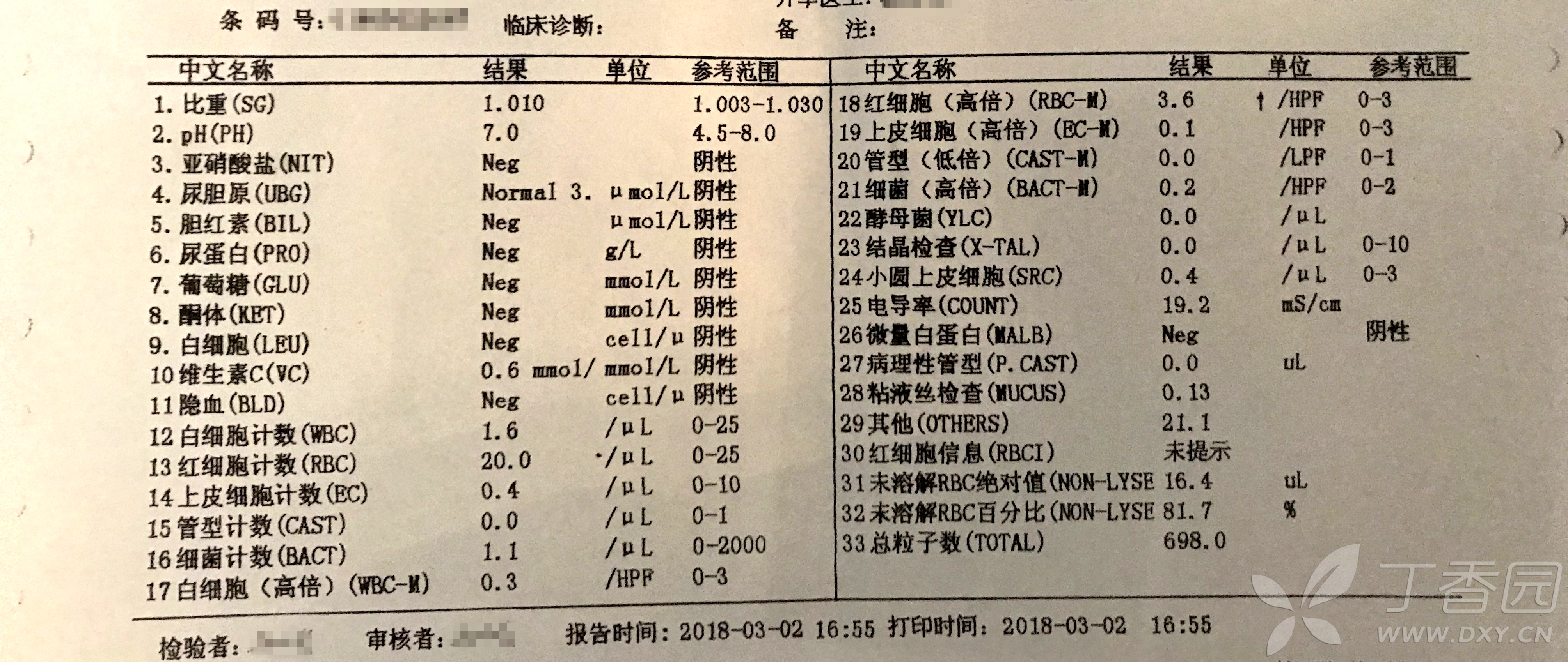 以下就是三次尿检结果,尿检时间分别是2月11日(图一,3月2日(图二,4