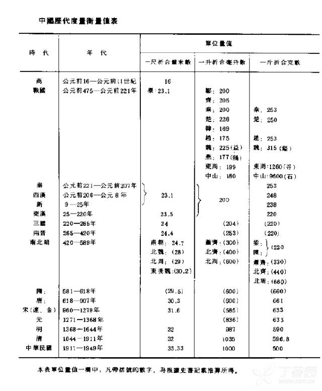 国家中医药管理局关于发布《古代经典名方目录(第一批