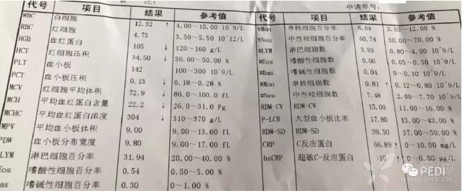 看到疱疹/皮疹基本就能做出诊断,不需要常规化验血常规和c反应蛋白