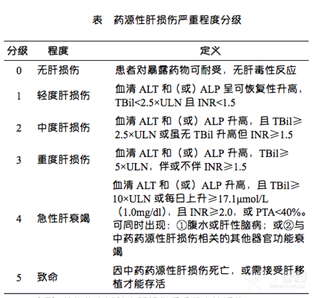 国家药监局发布《中药药源性肝损伤临床评价技术