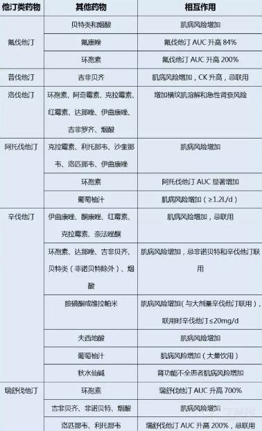 他汀类药物的不良反应,如何应对?