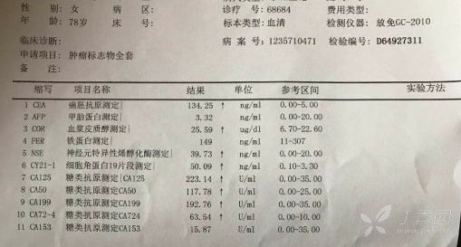 求助:肿瘤标志物高,是否可以确定患有肿瘤,可以知道是