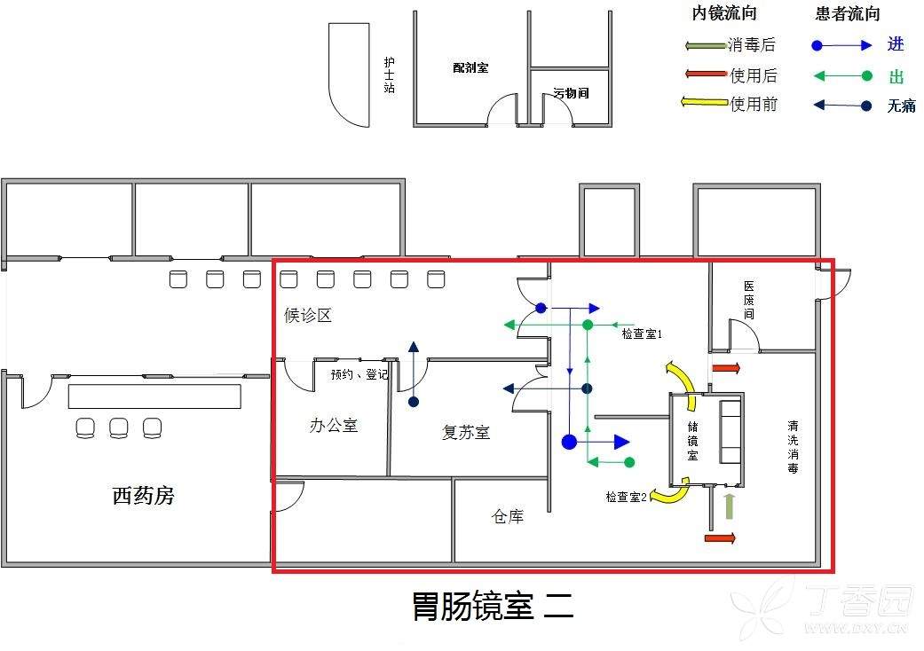 内镜/介入 帖子详情  各位消化界的大神,请帮忙看一下消化科的平面图