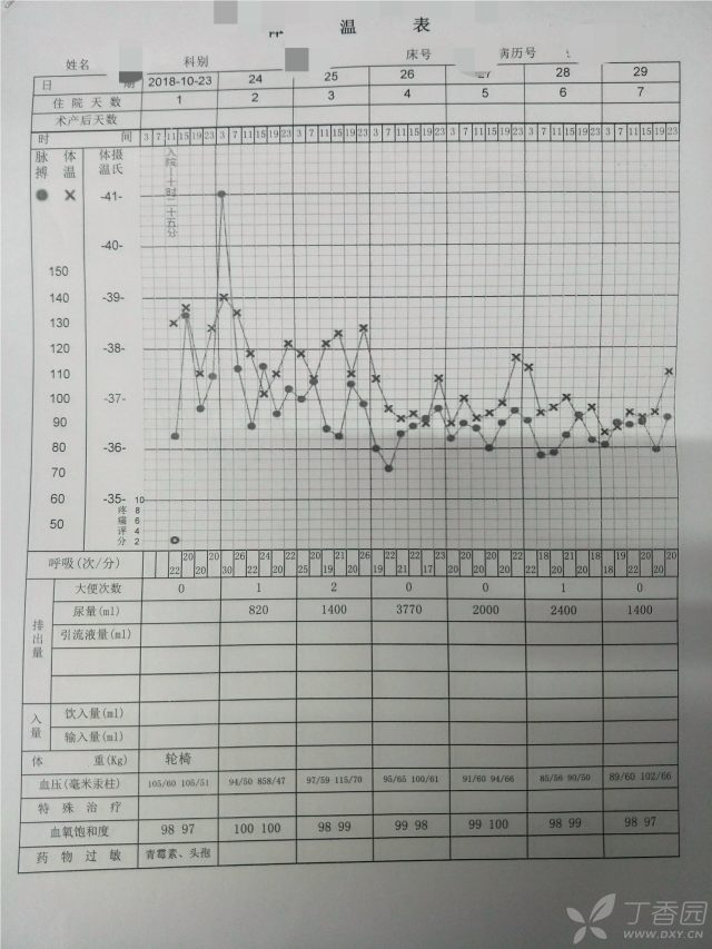 切换新版 >> 不再显示 ×  体温