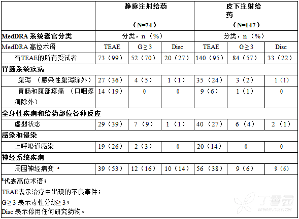 注射用硼替佐米