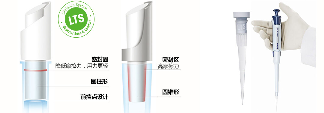 rainin移液器 rainin手动单道移液器 rainin手动多道移液器 rainin电动单道移液器 rainin电动多道移液器