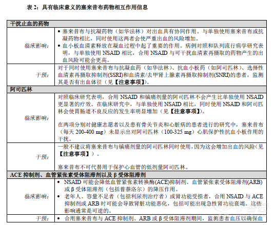 西乐葆说明书(塞来昔布胶囊) 西乐葆副作用--丁香医生