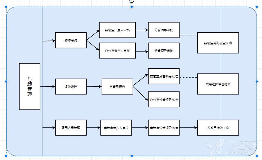 高考填报志愿流程图