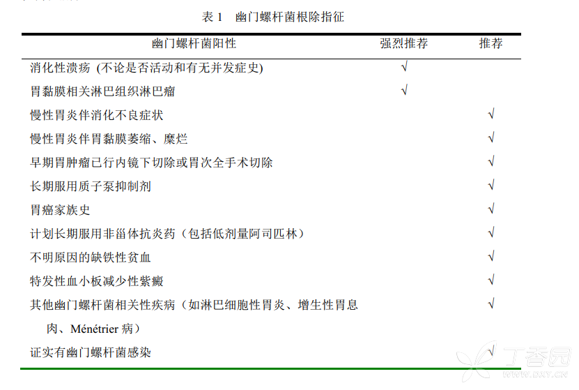 证实有幽门螺旋杆菌感染也是幽门螺旋杆菌根除指征 2019-01-11 20:20