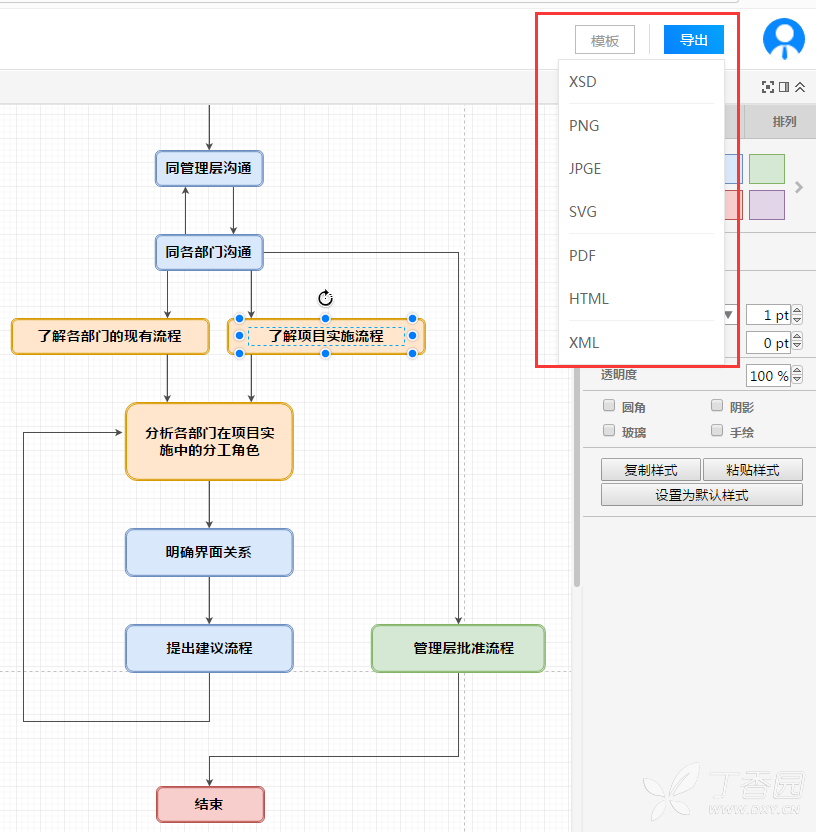 画工作流程图简单的画法是什么