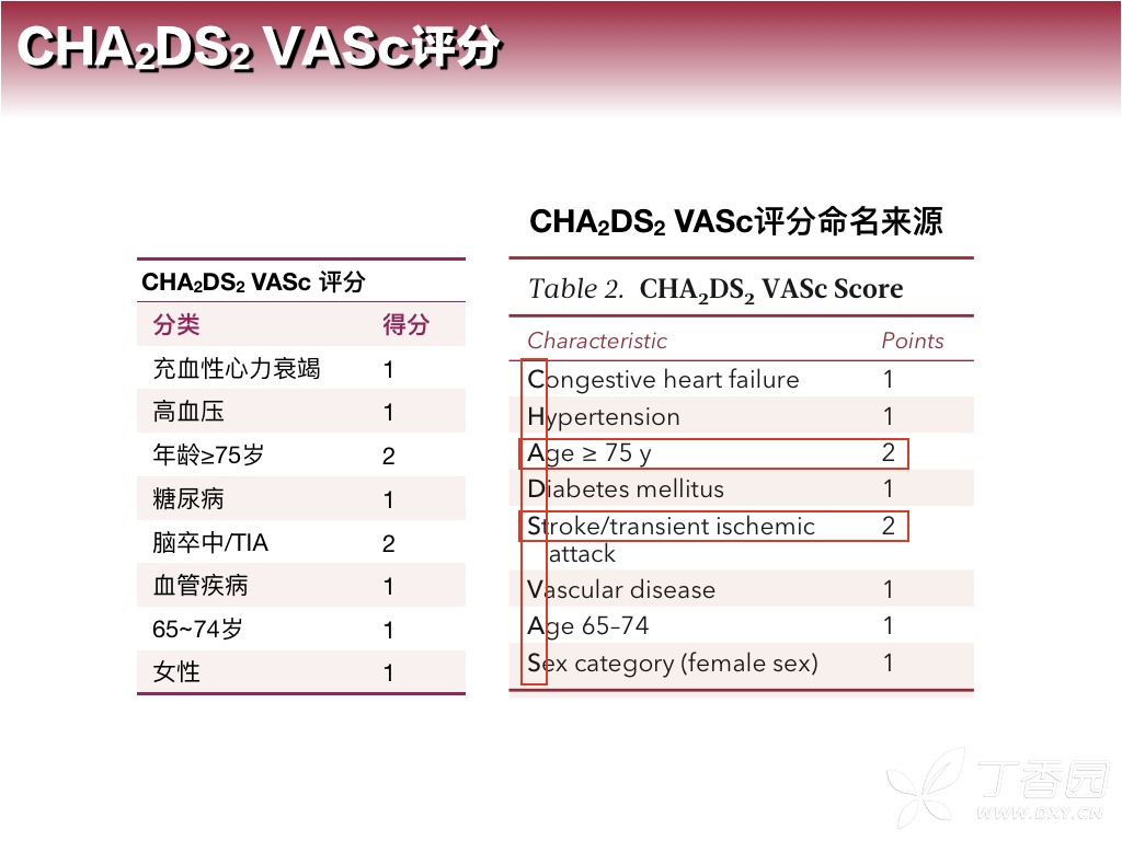 推荐cha2ds2-vasc评分为"低卒中风险"患者不予抗凝治疗(强推荐