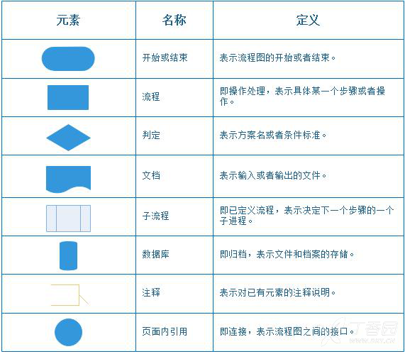 医学流程图怎么画?常用的符号有哪些?