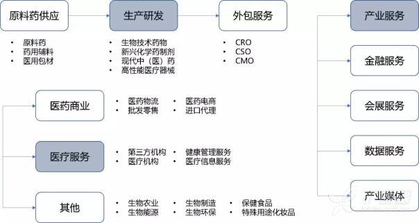 【医药数据】生物医药产业大数据应用概览