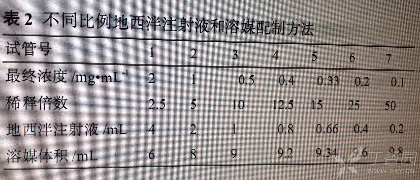 地西泮针 生理盐水-混浊了?