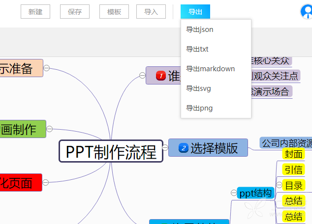 ppt制作流程图总结思维导图模板分享