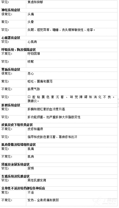 双汰芝说明书(齐多拉米双夫定片) 双汰芝副作用--丁香