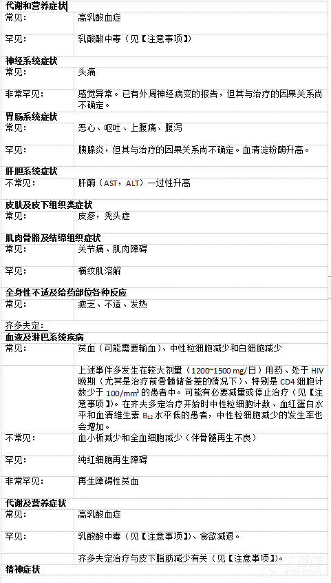 双汰芝说明书(齐多拉米双夫定片) 双汰芝副作用--丁香