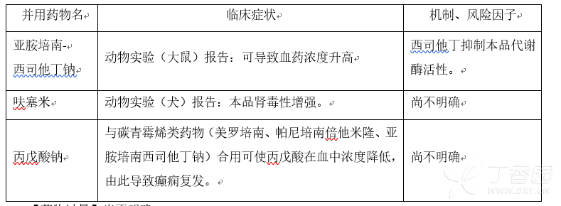 小儿法罗培南钠颗粒