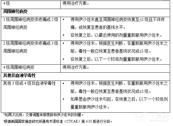 枸橼酸伊沙佐米胶囊