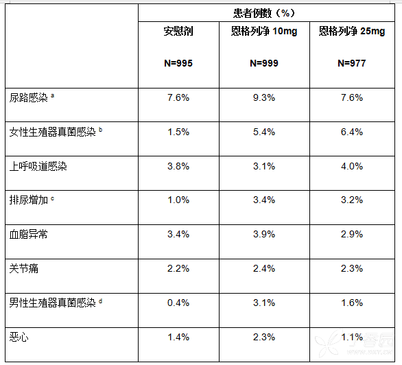 恩格列净片