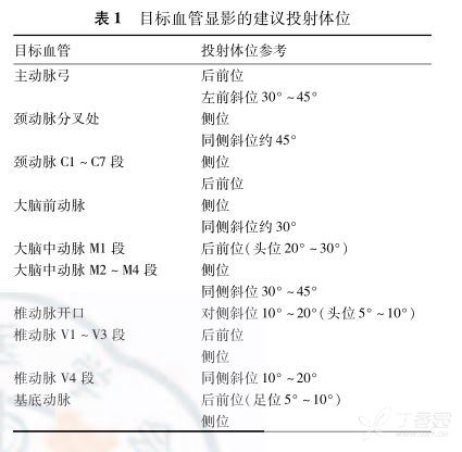 脑血管造影m2投照角度