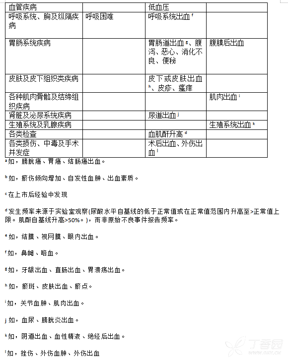 替格瑞洛片说明书 替格瑞洛片副作用--丁香医生