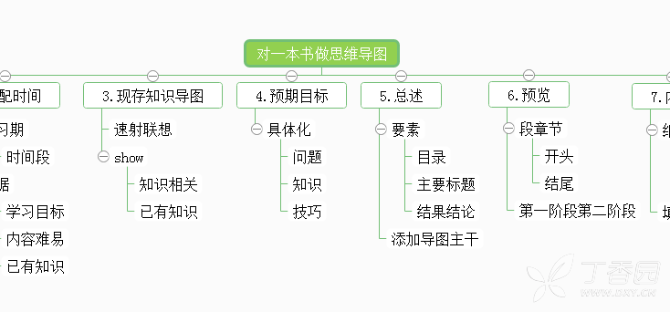 手绘关于书本思维导图