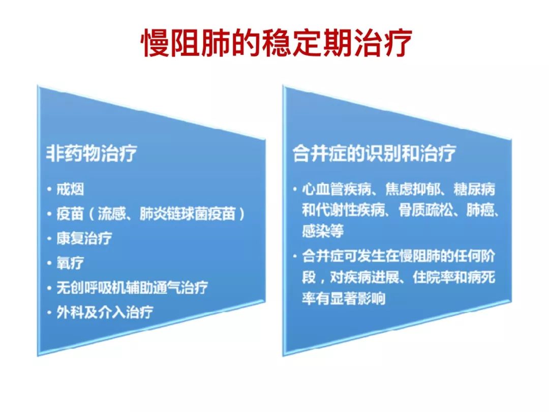 社区慢阻肺管理之三:治疗与预防