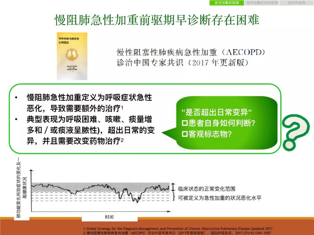 慢阻肺急性加重病程探讨
