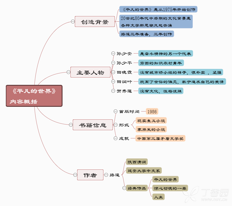 概述平凡的思维总结绘制世界导图pdf室内设计图图片