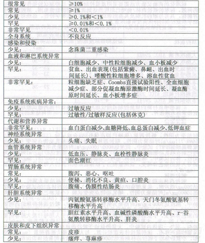 联邦他唑仙说明书(注射用哌拉西林钠他唑巴坦钠) 联邦