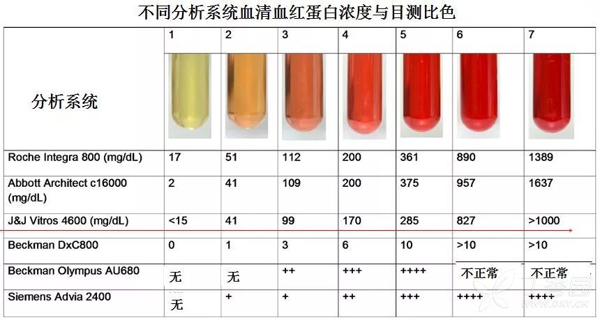 求一张血液标本溶血 ,脂血程度分级的对照图片