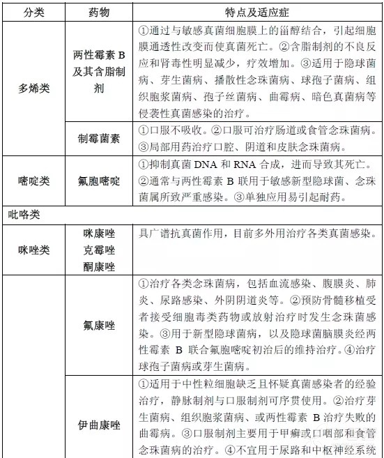 超全面!各类抗菌药物的主要特点及选用