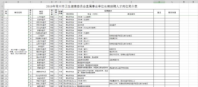 常州单位招聘_2019常州武进事业单位招聘89人报名入口(4)