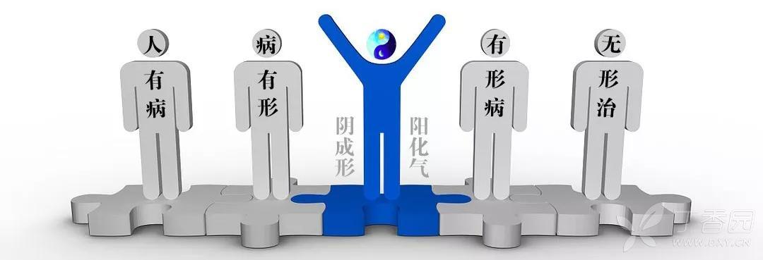 阴阳合,形象数,一二三,分与合! - 中医讨论版 -丁香园