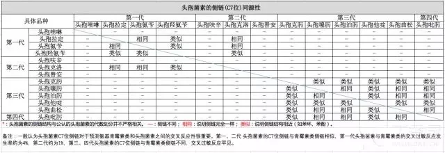 头孢菌素类药物,应要求生产企业提供具有循证证据的皮试方法,判断标准