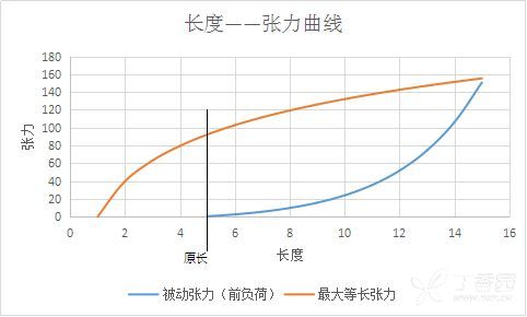 前后负荷及等长收缩 形态学与生理生化讨论版-丁香园论坛