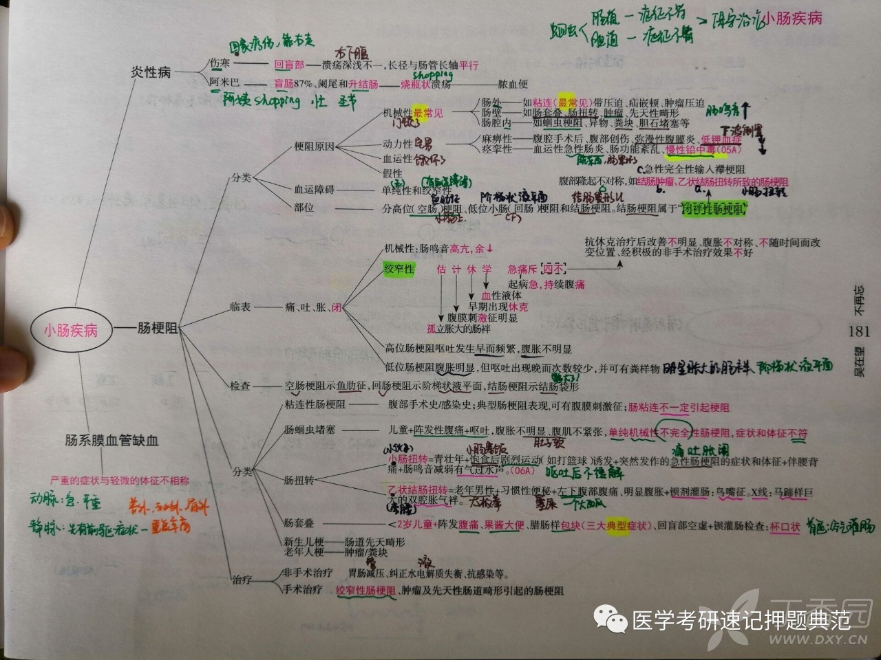 一战成硕,上岸湘雅——考研没有捷径,但可以少走弯路