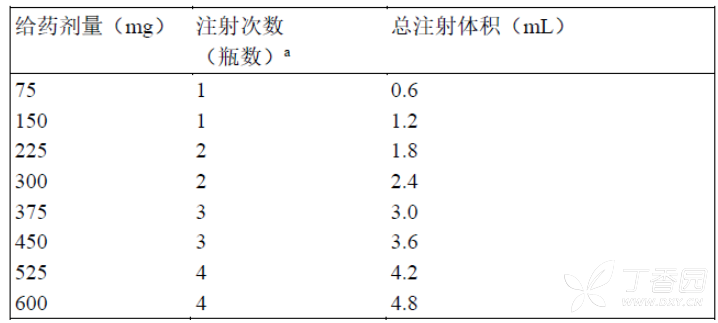 注射用奥马珠单抗