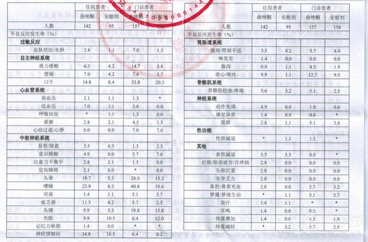 盐酸曲唑酮片